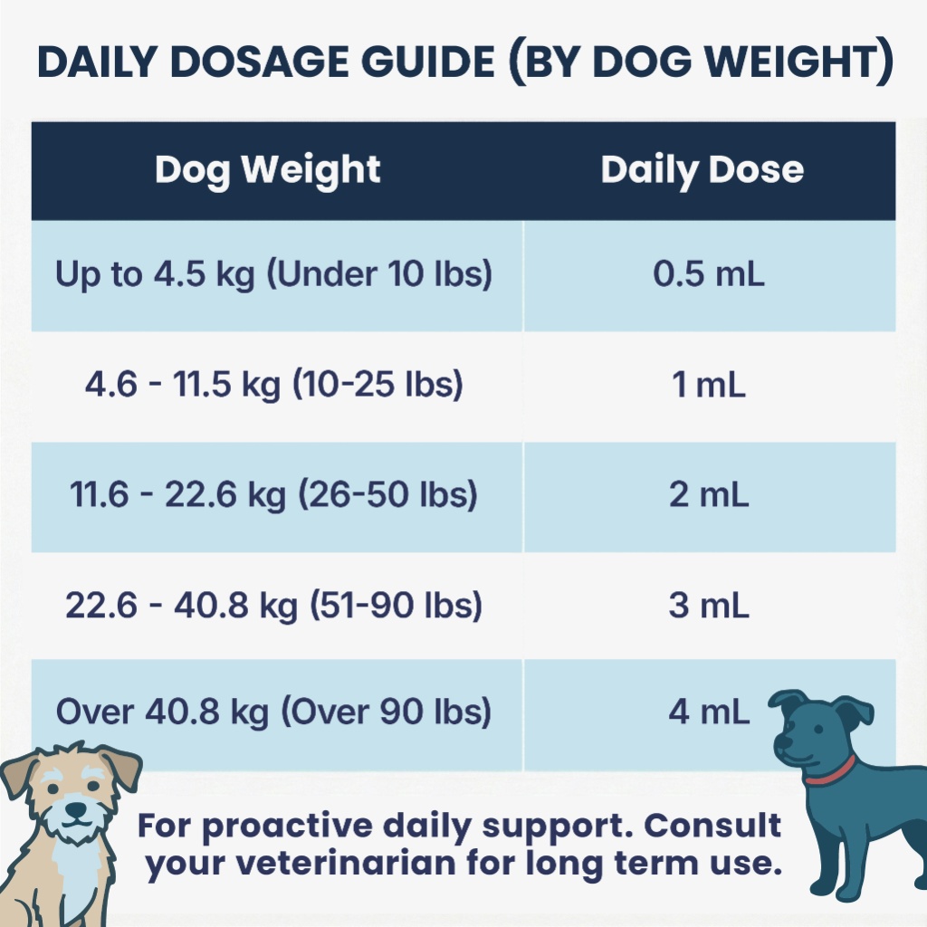 Urinary Care+ for Dogs