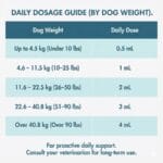 dosage-chart